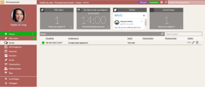 Indruk van Privacyprocess